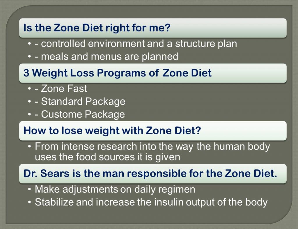 zone diet_2